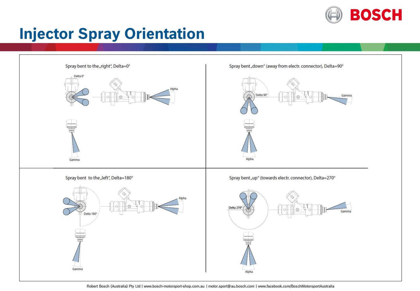 Bosch 495cc/min EV14 Injector